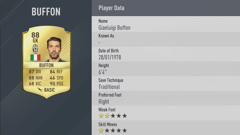 FIFA-17-Stats-Buffon